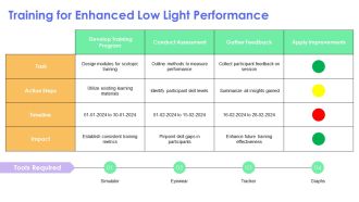 Scotopic Vision And Its Impacts In Low Light PPT Template AT Attractive Professionally