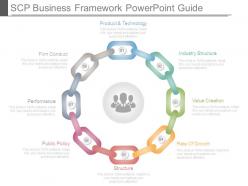 Scp business framework powerpoint guide