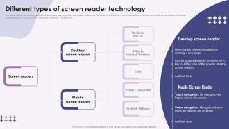 Screen Reader Different Types Of Screen Reader Technology