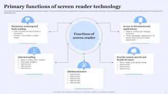 Screen Reader Friendly Website Development Powerpoint Ppt Template Bundles Visual Images
