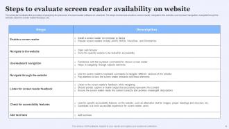 Screen Reader Friendly Website Development Powerpoint Ppt Template Bundles Engaging Images