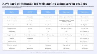 Screen Reader Friendly Website Keyboard Commands For Web Surfing Using Screen Readers