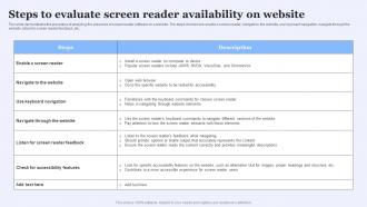 Screen Reader Friendly Website Steps To Evaluate Screen Reader Availability On Website