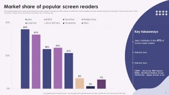 Screen Reader Powerpoint Presentation Slides Adaptable Graphical
