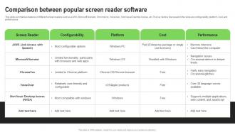 Screen Reader Types Comparison Between Popular Screen Reader Software