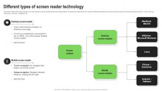 Screen Reader Types Different Types Of Screen Reader Technology