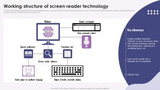 Screen Reader Working Structure Of Screen Reader Technology