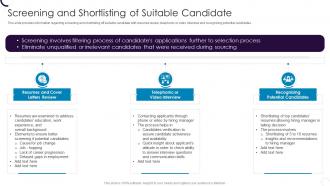 Screening And Shortlisting Of Suitable Candidate Employee Hiring Plan At Workplace