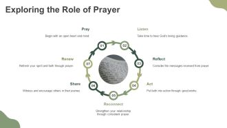 Scriptures Role In Faith Journey PPT Slides AT Content Ready Appealing