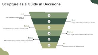Scriptures Role In Faith Journey PPT Slides AT Editable Appealing