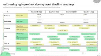 Scrum Agile Playbook Addressing Agile Product Development Timeline Roadmap
