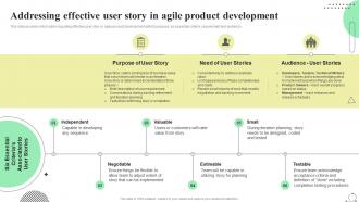 Scrum Agile Playbook Addressing Effective User Story In Agile Product Development