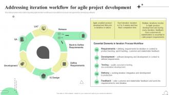 Scrum Agile Playbook Addressing Iteration Workflow For Agile Project Development