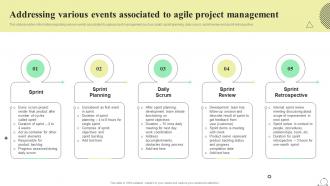 Scrum Agile Playbook Addressing Various Events Associated To Agile Project Management