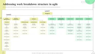 Scrum Agile Playbook Addressing Work Breakdown Structure In Agile