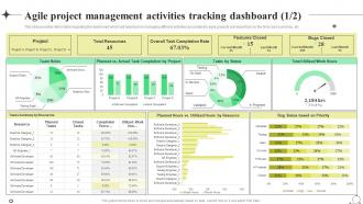 Scrum Agile Playbook Agile Project Management Activities Tracking Dashboard
