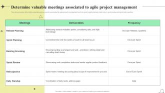 Scrum Agile Playbook Determine Valuable Meetings Associated To Agile Project Management