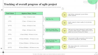 Scrum Agile Playbook Tracking Of Overall Progress Of Agile Project