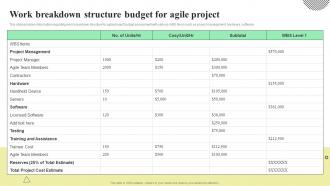 Scrum Agile Playbook Work Breakdown Structure Budget For Agile Project