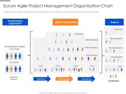 Scrum agile project management organization chart scrum team organization chart it