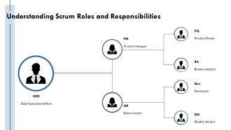 Scrum Artifacts Backlogs Goals Definitions PPT Demonstration AT Informative Impactful