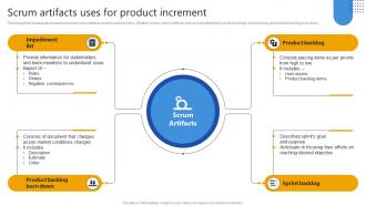 Scrum Artifacts Uses For Product Increment
