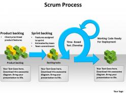 Scrum business process powerpoint templates ppt presentation slides 0812