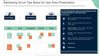 Scrum certificate training in organization addressing scrum task board for user story presentation