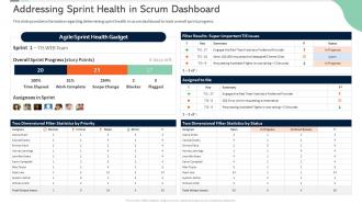 Scrum certificate training in organization addressing sprint health in scrum dashboard