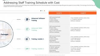Scrum certificate training in organization addressing staff training schedule with cost