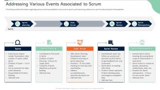 Scrum certificate training in organization addressing various events associated to scrum