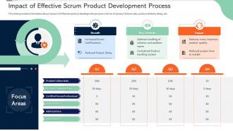 Scrum certificate training in organization impact of effective scrum product development process