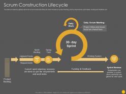 Scrum Construction Lifecycle Scrum Software Development Life Cycle IT