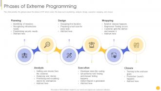 Scrum crystal and xp methodology phases of extreme programming