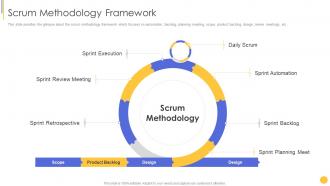 Scrum crystal and xp methodology scrum methodology framework