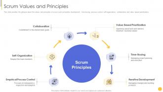 Scrum crystal and xp methodology scrum values and principles ppt slides layout