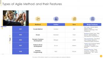Scrum crystal and xp methodology types of agile method and their features