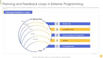 Scrum crystal xp methodology planning and feedback loops extreme programming