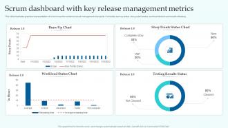 Scrum Dashboard With Key Release Management Metrics