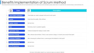 Scrum development benefits implementation of scrum method