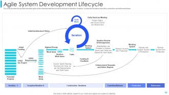 Scrum development powerpoint presentation slides