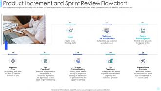 Scrum development product increment and sprint review flowchart