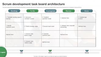 Scrum Development Task Board Architecture