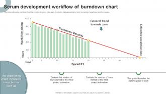 Scrum Development Workflow Of Burndown Chart