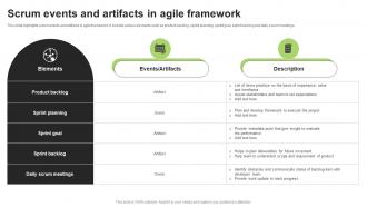 Scrum Events And Artifacts In Agile Framework