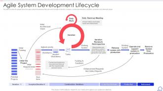 Scrum Framework Agile System Development Lifecycle