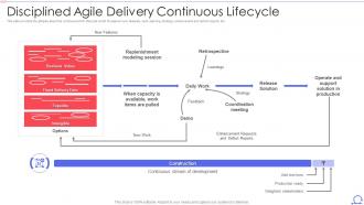 Scrum Framework Disciplined Agile Delivery Continuous Lifecycle