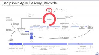 Scrum Framework Disciplined Agile Delivery Lifecycle Ppt Outline Design Templates
