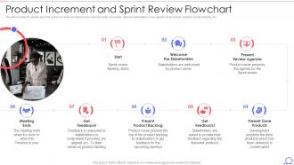 Scrum Framework Product Increment And Sprint Review Flowchart