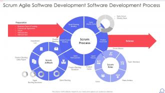 Scrum Framework Scrum Agile Software Development Software Development Process